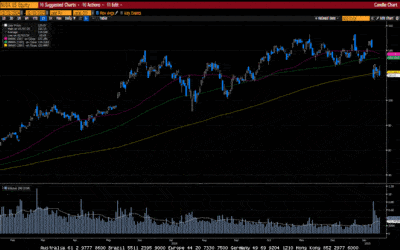 Weekly Market Commentary