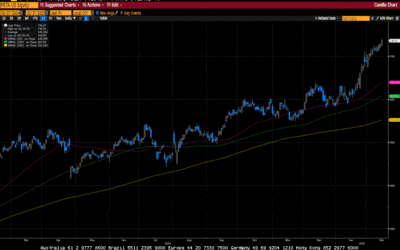 Weekly Market Commentary