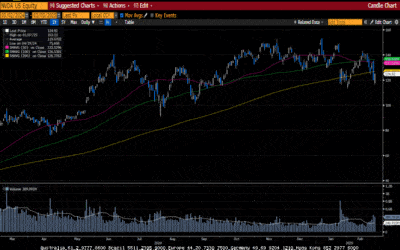 Weekly Market Commentary