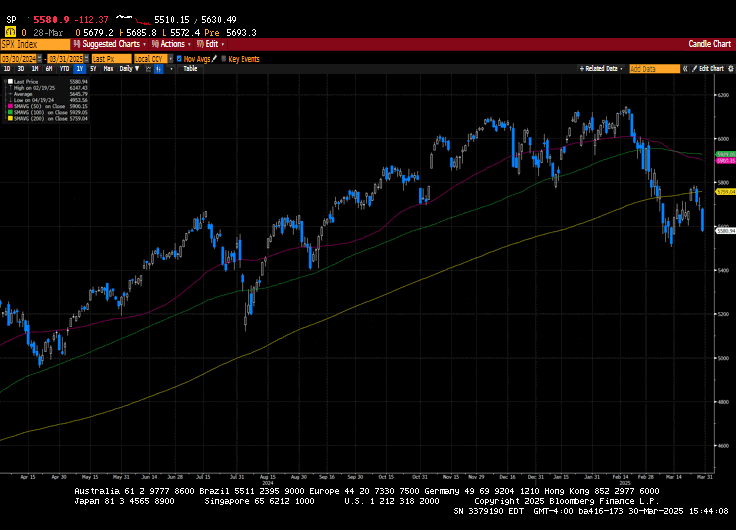 Weekly Market Commentary