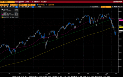 Weekly Market Commentary