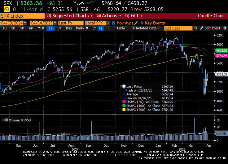 Weekly Market Commentary