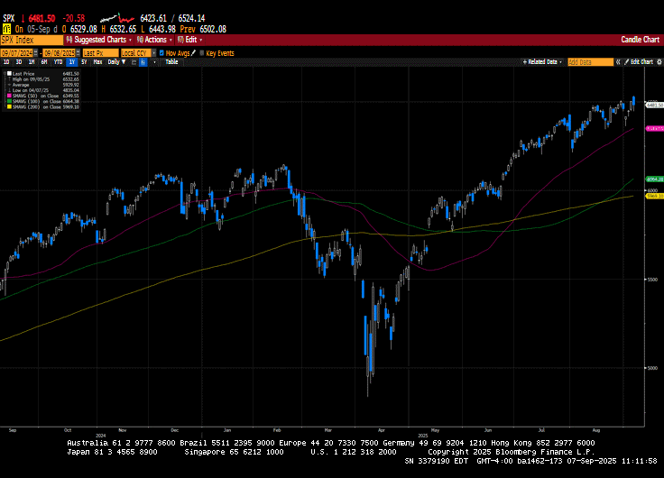Weekly Market Commentary