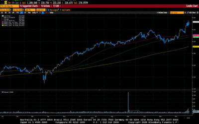 Weekly Market Commentary