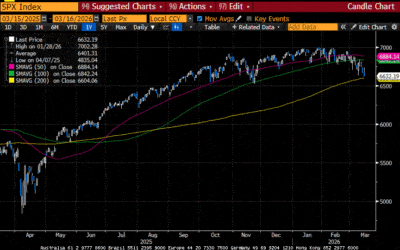 Weekly Market Commentary
