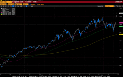Weekly Market Commentary