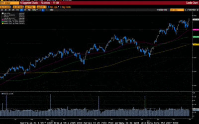 Weekly Market Commentary