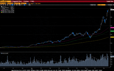 Weekly Market Commentary