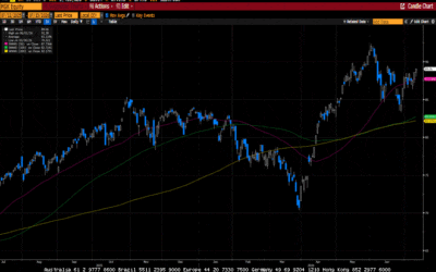 Weekly Market Commentary