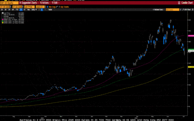 Weekly Market Commentary