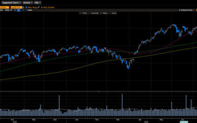 Weekly Market Commentary