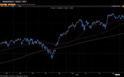 Weekly Market Commentary